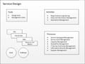 Service Design Snapshot