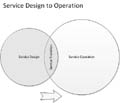 Service Design to Operation
