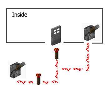 How To Create A Door Lock Minecraft Guide Tutorials And Tips