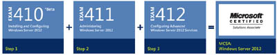 MCSA Windows Server 2012