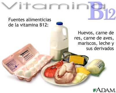 Anemia de deficiência de vitamina b12 ou folato