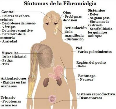 O que é Fibromialgia