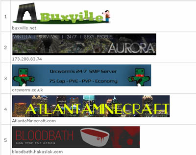 Best Minecraft Servers - Uptime, Popular and Most Players