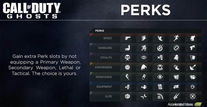 COD Ghosts - All Perks List and Point Values