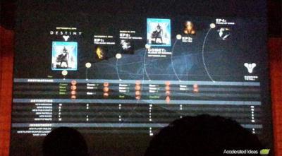 Destiny DLC Leaks - Comet and Forge of Gods