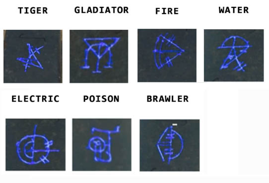 Blue symbol meanings