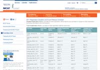 Final MCAT Test Dates and Score Release Dates for 2011