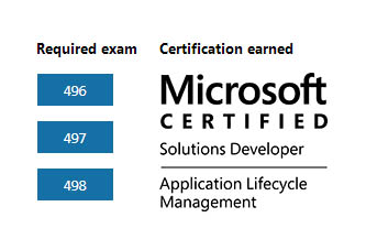 New MCSD ALM Certification - TFS, Visual Studio 2012