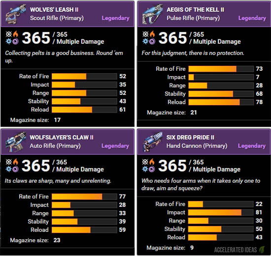 House of Wolves Legendary weapons