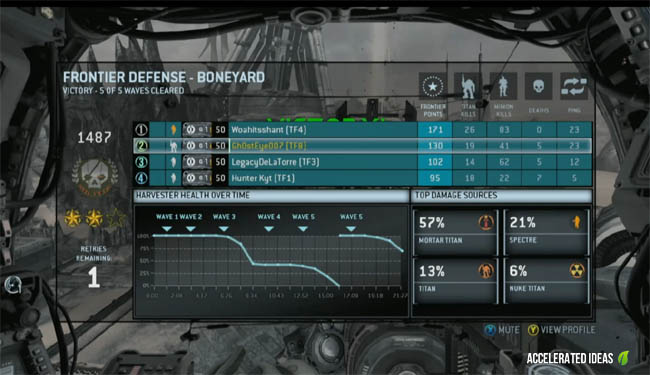 Post game review screen