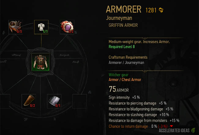 Griffin chest armour