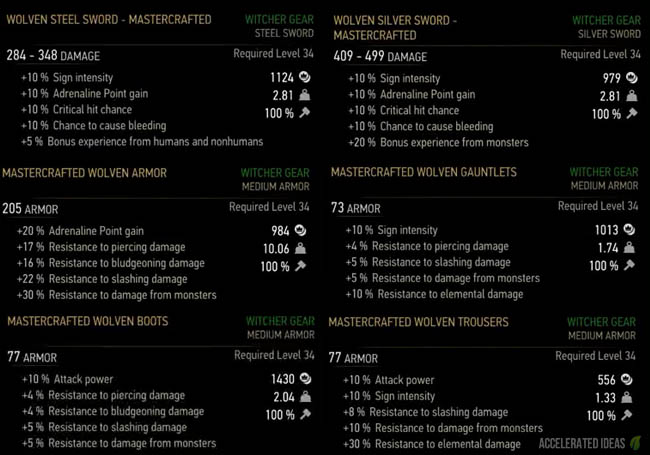 Wolf school gear stats